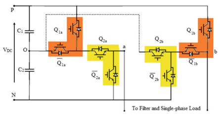 Figure 3: Inverter created with SiC's unique T-type legs - SiC Converter