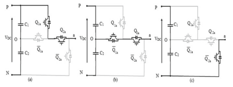 Figure 4 Current route circuits and modes of operation - SiC Converter 