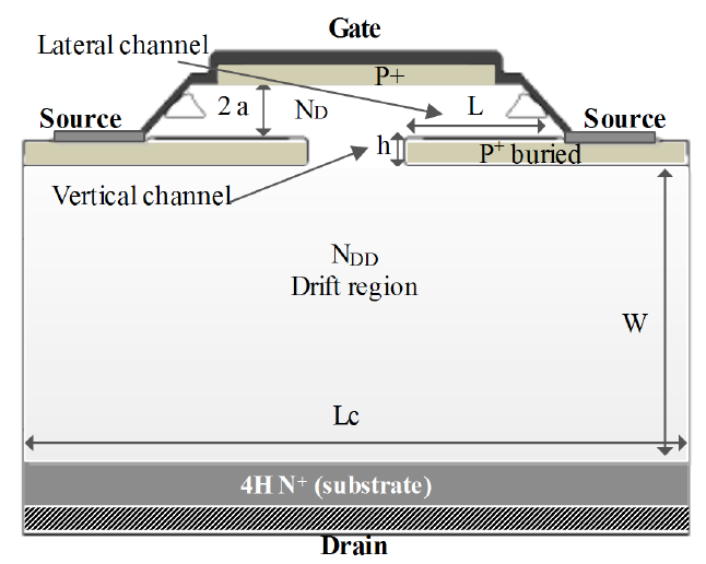 Figure 1: A half-cell cross-section of a SiC JFET.