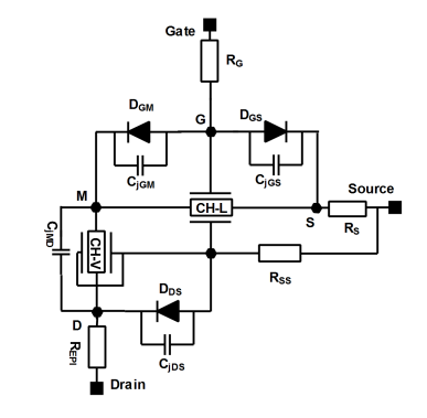 Figure 2: JFET static and dynamic circuit models