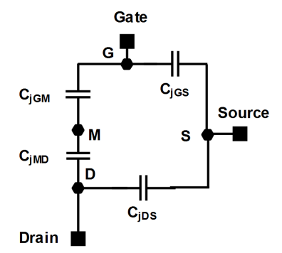 Figure 3: Dynamic circuit model of a SiC JFET in blocking mode