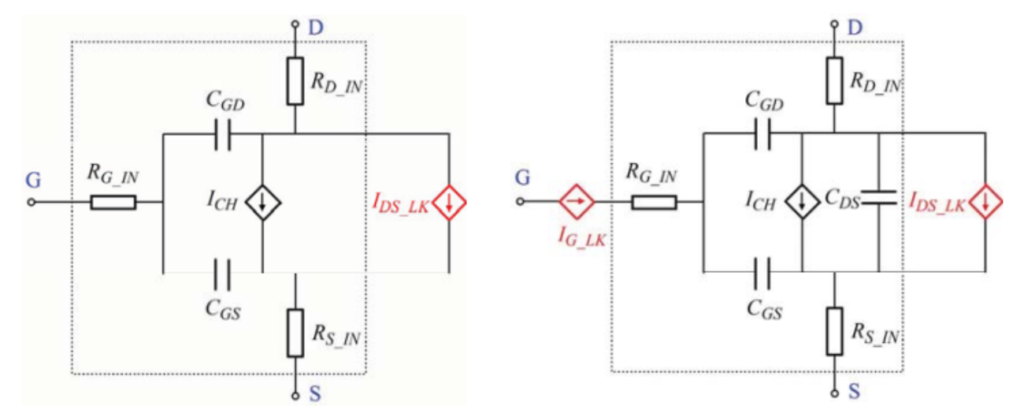 Figure 2: Failure models of SiC JFET (LEFT) and SiC MOSFET (RIGHT)Figure 2: SiC JFET (LEFT) and SiC MOSFET failure models (RIGHT)