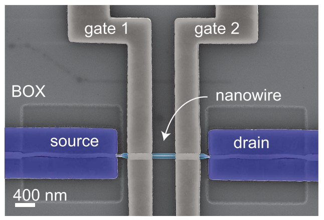A dual gate nanowire FET
