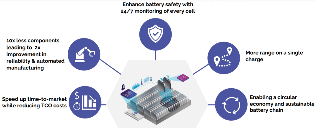 Reasons to monitor each battery cell (Reference: Dukosi)