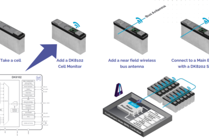 Dukosi chip-on-cell sensing platform (Source: Dukosi)